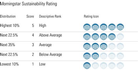 sustainability rating website.